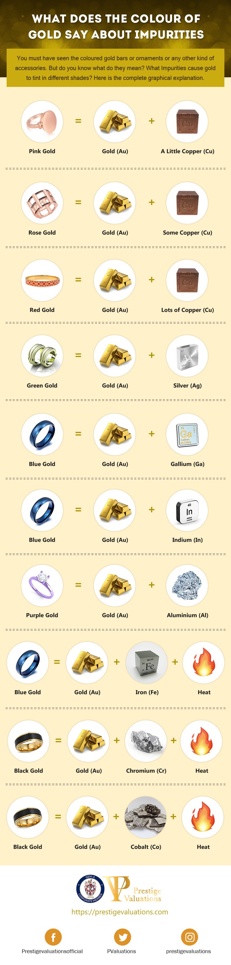 What Colour Of Gold Say About Impurities