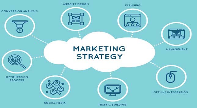 Marketing Strategies For Startup Software Companies