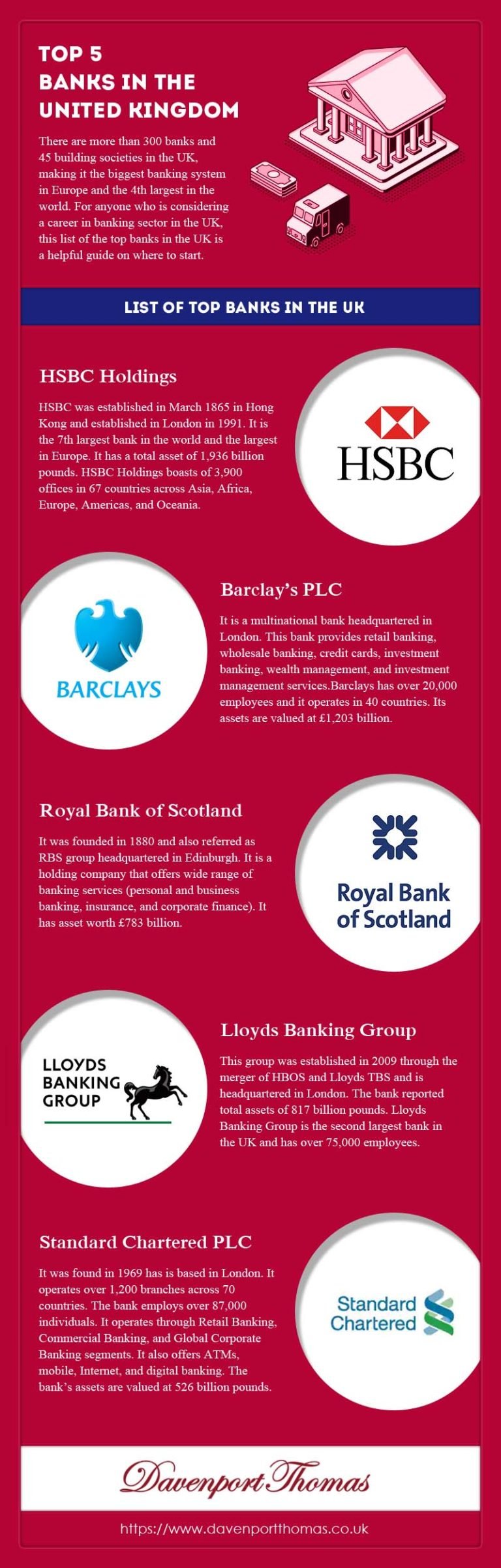 Top 5 Banks in the United Kingdom | Banking System | MoneyVisual