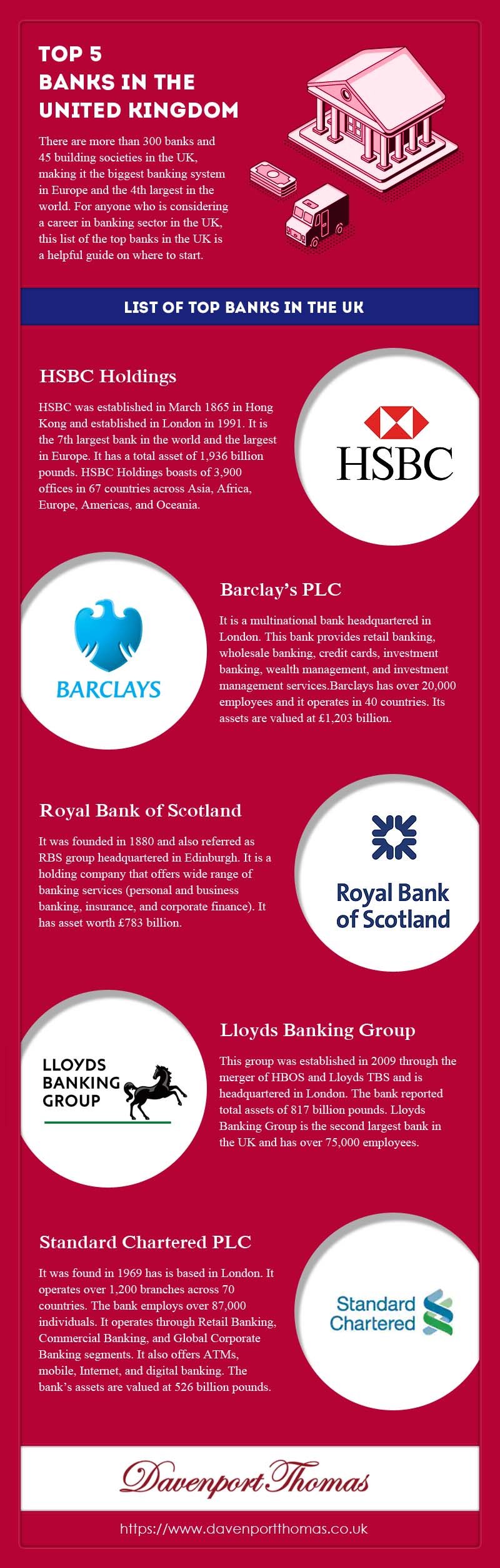 5 Banks in the United Kingdom