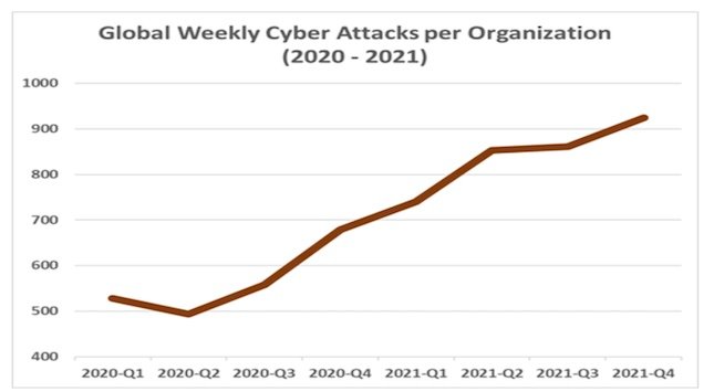 Cyber Attacks 